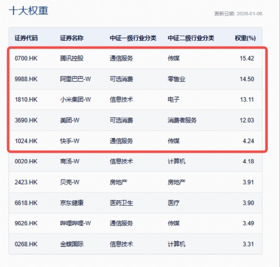 “硬三年、软三年”，AI应用风口已至？快手、B站携手拉升，港股互联网ETF（513770）上探2%图3
