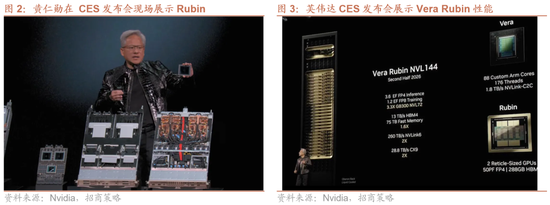 招商证券：A股有望延续上行，1月科技+周期牛的主线不会有变化图2