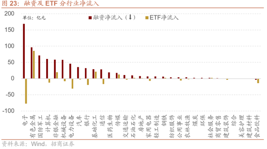 招商证券：A股有望延续上行，1月科技+周期牛的主线不会有变化