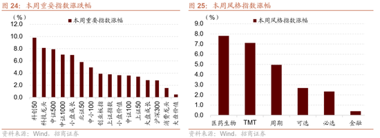 招商证券：A股有望延续上行，1月科技+周期牛的主线不会有变化