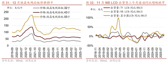 招商证券：A股有望延续上行，1月科技+周期牛的主线不会有变化