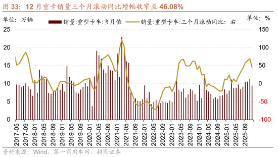 招商证券：A股有望延续上行，1月科技+周期牛的主线不会有变化