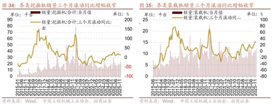 招商证券：A股有望延续上行，1月科技+周期牛的主线不会有变化