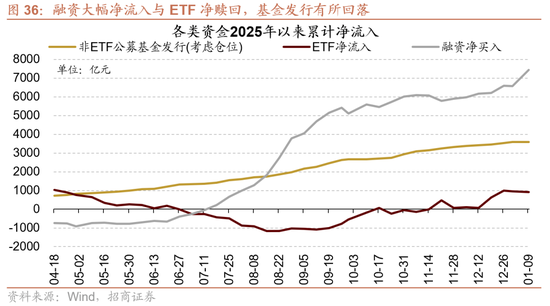 招商证券：A股有望延续上行，1月科技+周期牛的主线不会有变化