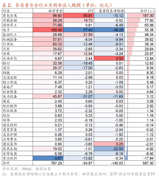 招商证券：A股有望延续上行，1月科技+周期牛的主线不会有变化