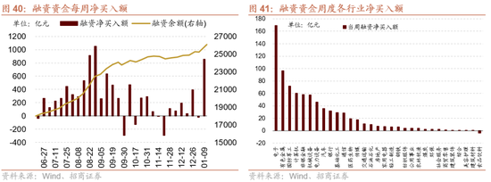 招商证券：A股有望延续上行，1月科技+周期牛的主线不会有变化