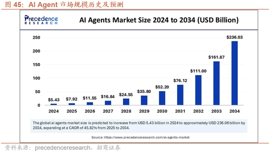 招商证券：A股有望延续上行，1月科技+周期牛的主线不会有变化