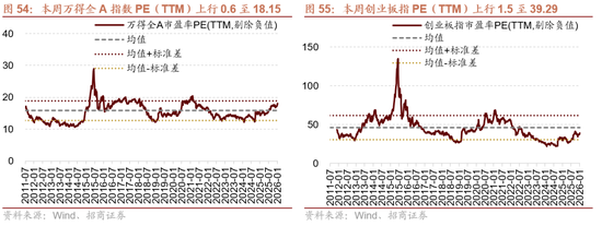 招商证券：A股有望延续上行，1月科技+周期牛的主线不会有变化