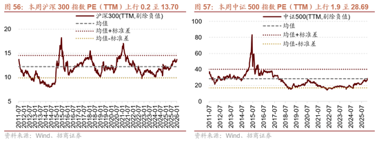 招商证券：A股有望延续上行，1月科技+周期牛的主线不会有变化