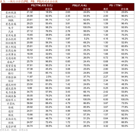 招商证券：A股有望延续上行，1月科技+周期牛的主线不会有变化