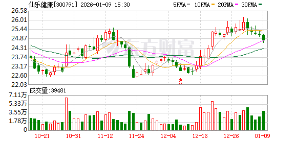 仙乐健康：拟发行H股赴港上市