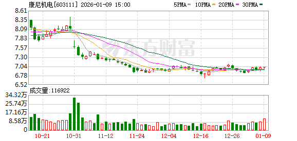 康尼机电：公司的转型升级旨在构建公司面向未来的核心竞争力