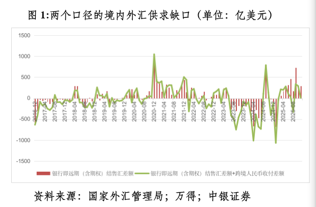 管涛：众口一词的人民币升值“真相”图1