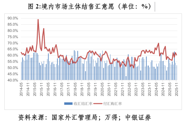 管涛：众口一词的人民币升值“真相”图2