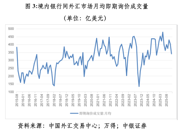 管涛：众口一词的人民币升值“真相”图3