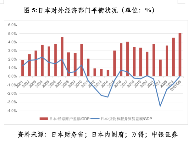 管涛：众口一词的人民币升值“真相”