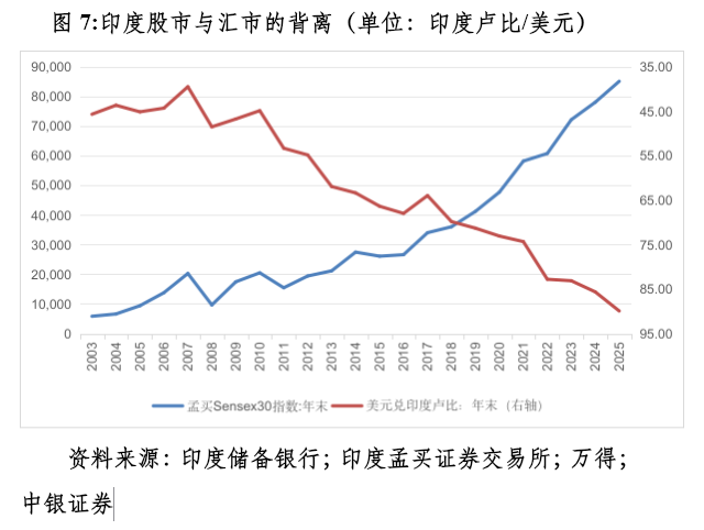 管涛：众口一词的人民币升值“真相”