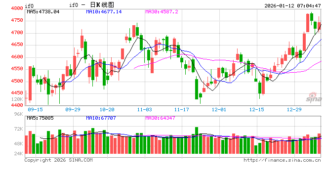 外资机构开年唱多做多中国资产