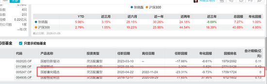 国都基金部一把手清仓式卸任，竟因“临近退休”，任职亏损近50%...