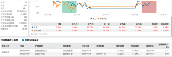 国都基金部一把手清仓式卸任，竟因“临近退休”，任职亏损近50%...
