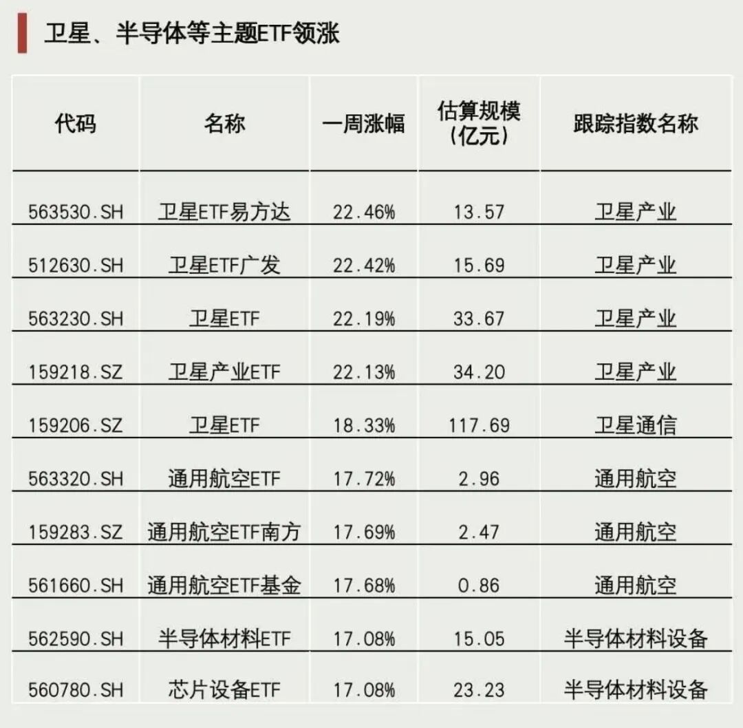资金加仓！成交突破3000亿元图1