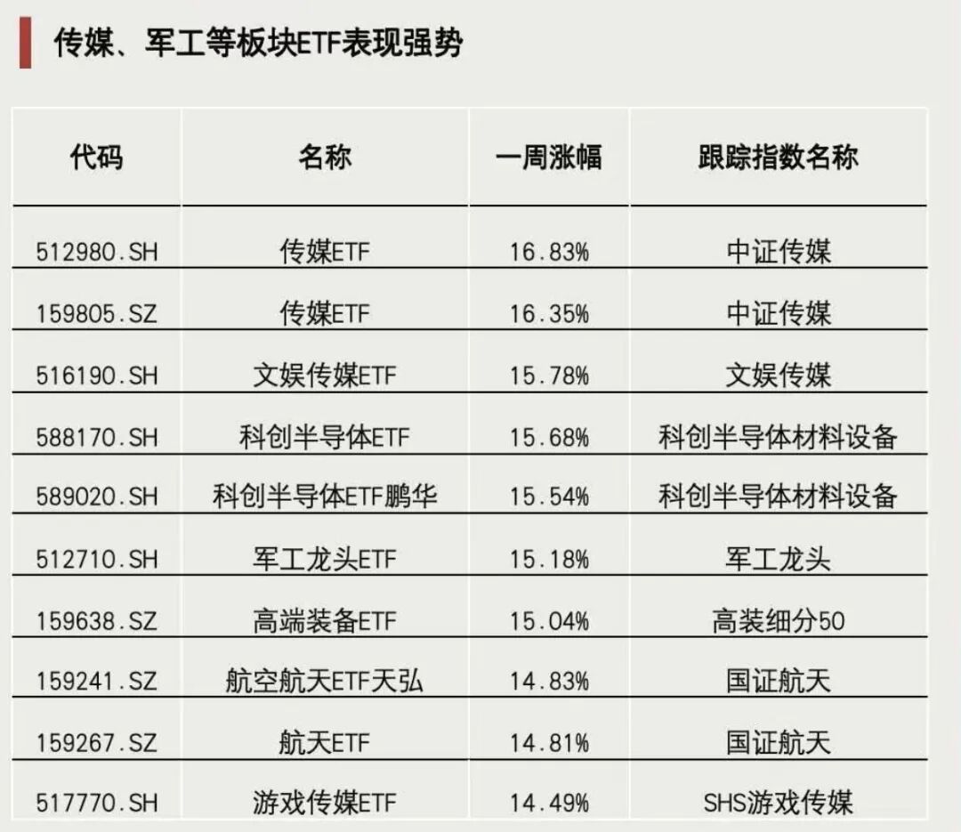 资金加仓！成交突破3000亿元图2