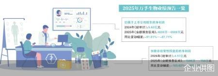 万孚生物将交上市以来最差成绩单