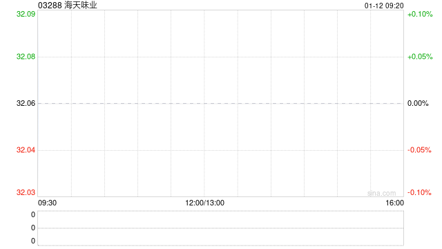 海天味业将于2月6日派发特别分红每10股3.327979港元