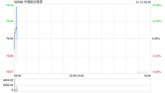 中银航空租赁2025年全年自有飞机利用率保持在100%