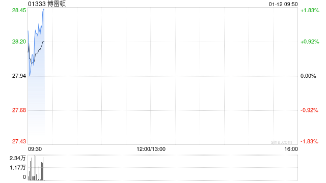 博雷顿附属与承包人武黄公司订立迪兹瓦智能微电网(光储)项目建筑安装施工总承包合同