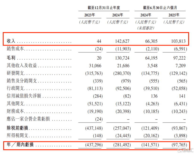瑞博生物-B（6938.HK）上市：揭秘小核酸龙头的“价值炼金术”图2