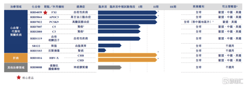 瑞博生物-B（6938.HK）上市：揭秘小核酸龙头的“价值炼金术”图3