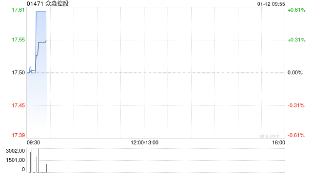 众淼控股：每手买卖单位将更改为100股