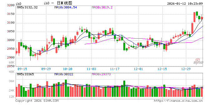 光大期货：1月12日金融日报图2