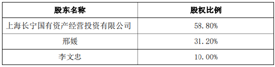 长宁国资闪电入主淳厚基金，高层“大换血”完成：陈红+左季庆搭档上任图1
