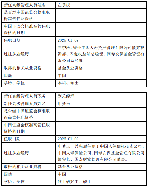 长宁国资闪电入主淳厚基金，高层“大换血”完成：陈红+左季庆搭档上任