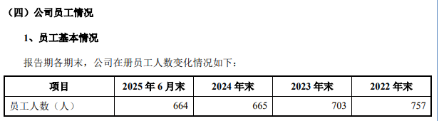 新涛智控IPO：盈利连降两年还裁员 实控人拿走巨额分红 前五大客户收入占比约是同行4倍却称具有行业必然性