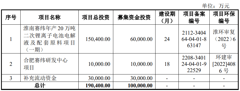 珠海赛纬终止创业板IPO 原拟募资10亿元招商证券保荐