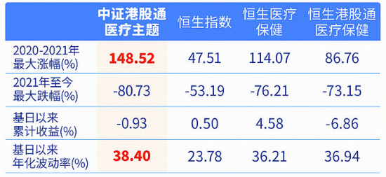 脑机接口、AI医疗引爆，港股通医疗主题指数开年7连涨！T+0投资利器来袭，159137上市交易，实时成交逾亿元图3