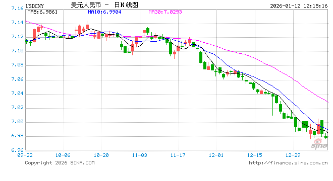 管涛：人民币汇率、贸易顺差与中国经济再平衡图1