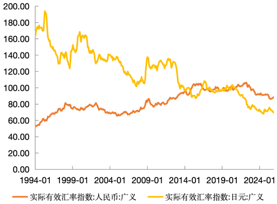 管涛：人民币汇率、贸易顺差与中国经济再平衡图2
