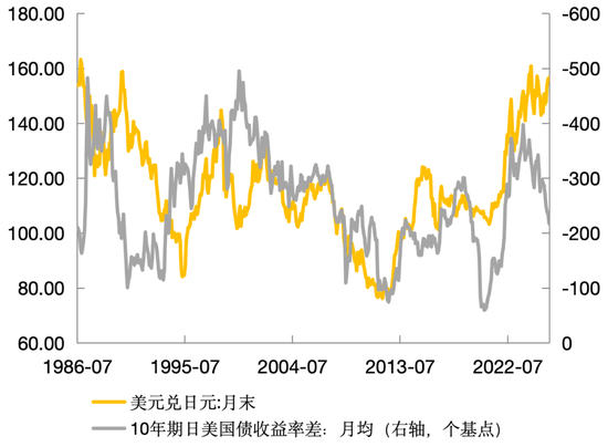 管涛：人民币汇率、贸易顺差与中国经济再平衡