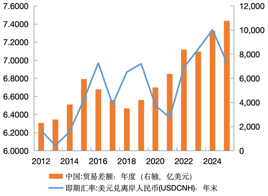 管涛：人民币汇率、贸易顺差与中国经济再平衡