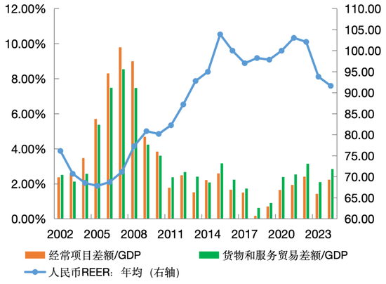 管涛：人民币汇率、贸易顺差与中国经济再平衡