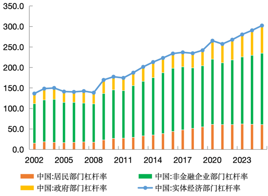 管涛：人民币汇率、贸易顺差与中国经济再平衡