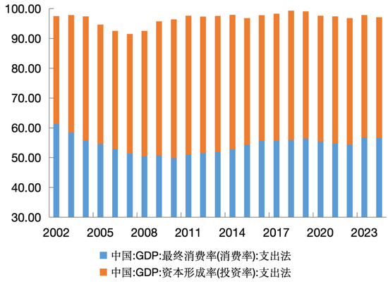 管涛：人民币汇率、贸易顺差与中国经济再平衡