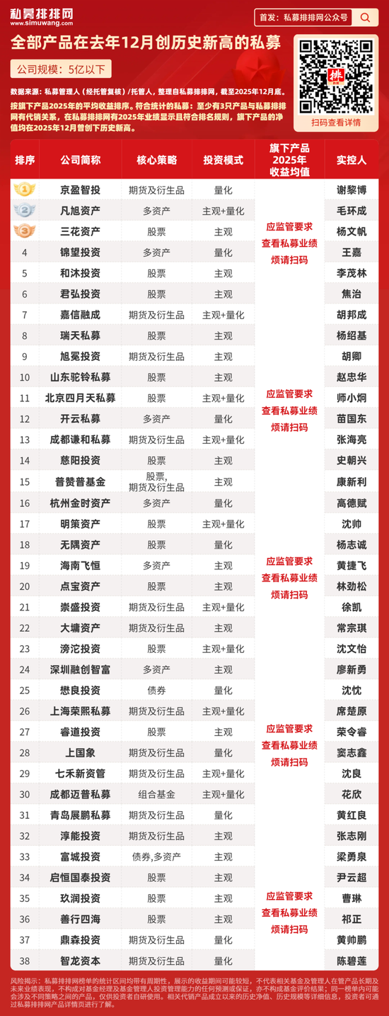 幻方、明汯、诚奇等96家私募业绩创历史新高！期货类私募异军突起，金银大涨贡献？