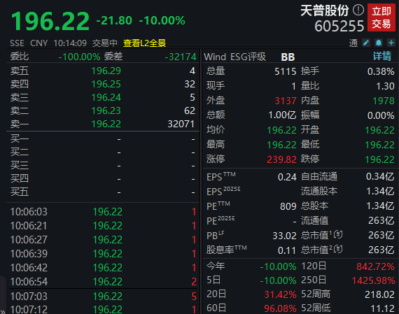 三只大牛股复牌！两个涨停 一个跌停图3