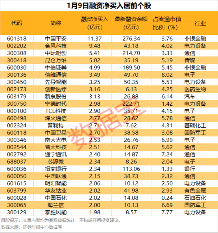 AI方向大爆发！图2