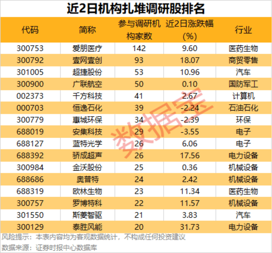 AI方向大爆发！图3